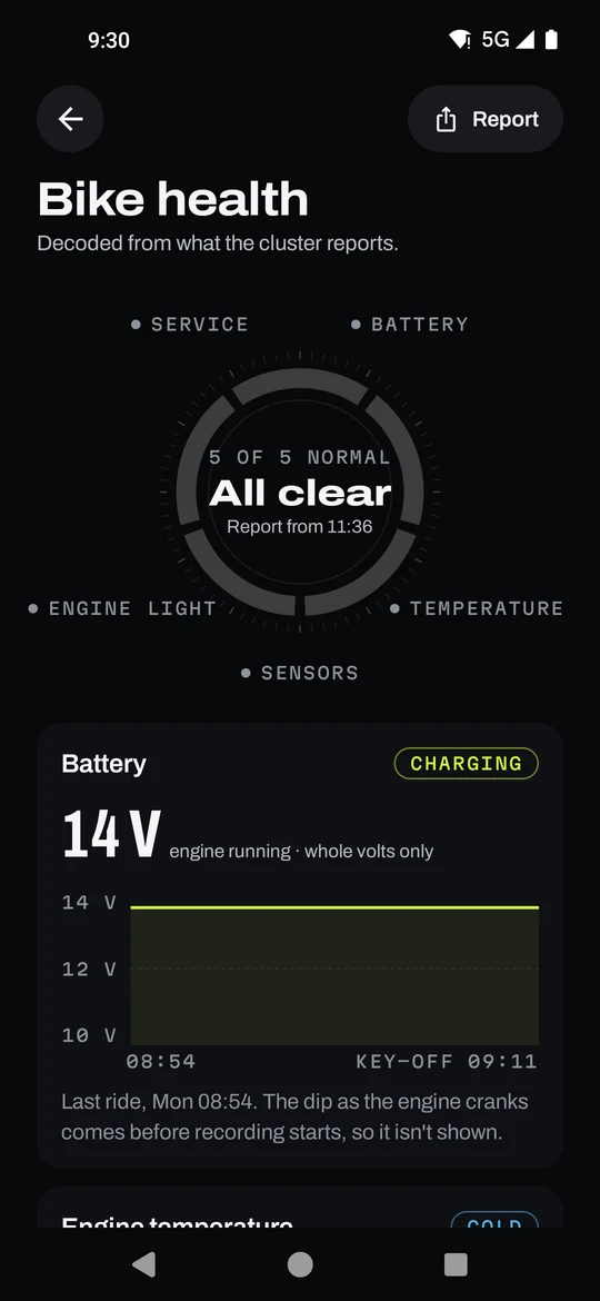 Bike health reading all clear, with a battery voltage chart