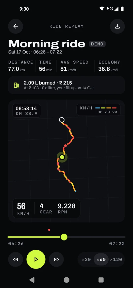 A ride replay with distance, time, average speed and economy